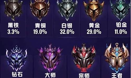 lol段位会掉吗lol段位_lol段位有奖励吗